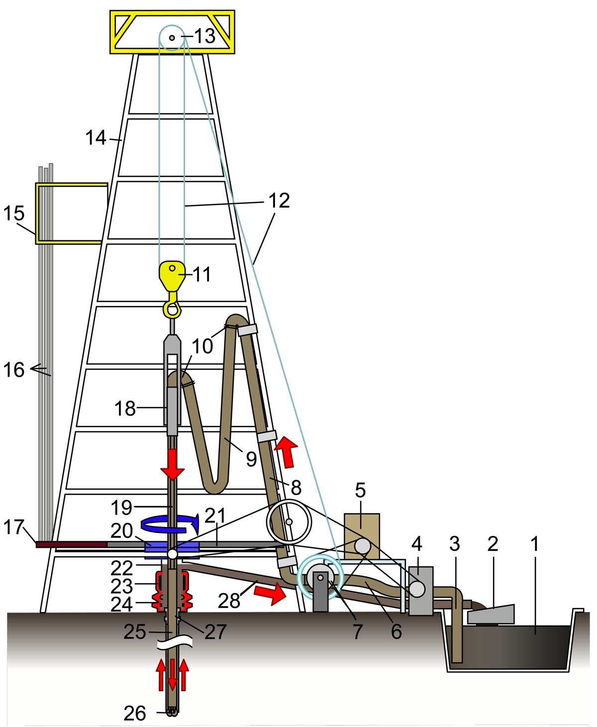 Schematic of an oil-drilling rig